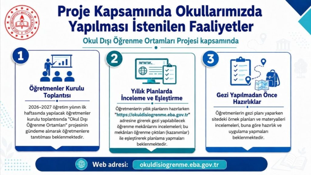 Okul Dışı Öğrenme Ortamları Dijital Platformu Tanıtım Toplantısı Yapıldı.