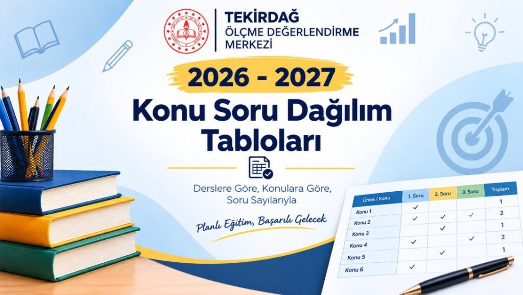 2026- 2027 Eğitim Öğretim Yılı Tekirdağ İli Ortak Yazılı Sınav Konu Soru Dağılım Tabloları
